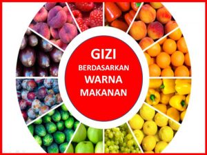 gizi warna makanan